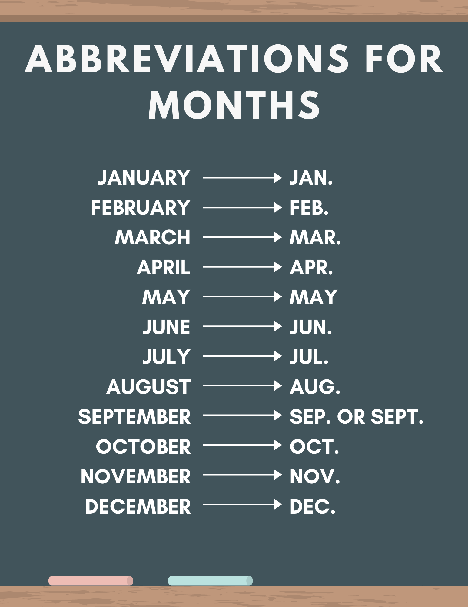 Liste et abréviations pour les mois: liste des mois et abréviations